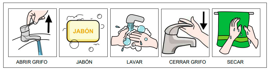 Secuencia visual lavar manos